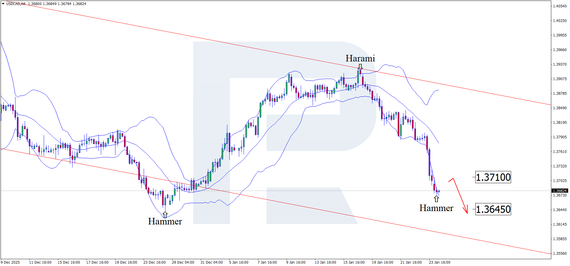 usdcad-2026-01-26.png