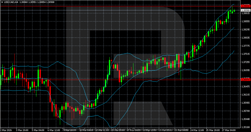 usdcad-2026-03-30.png