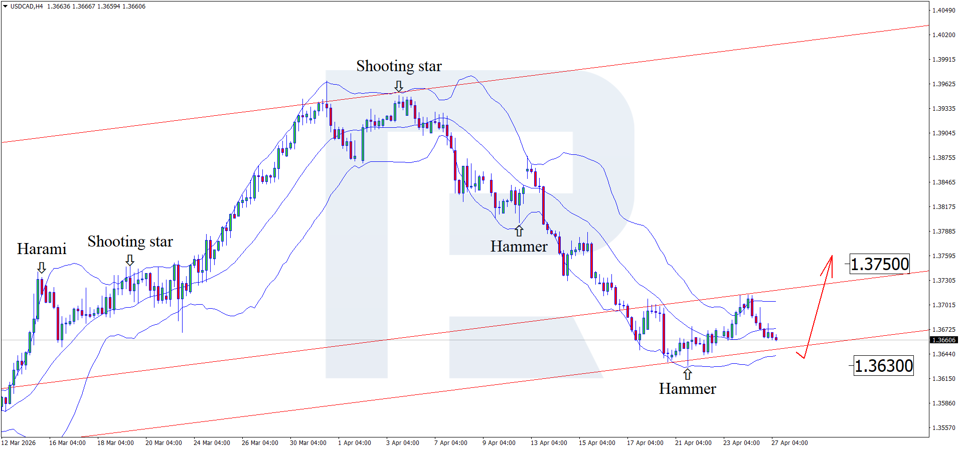 usdcad-2026-04-27.png