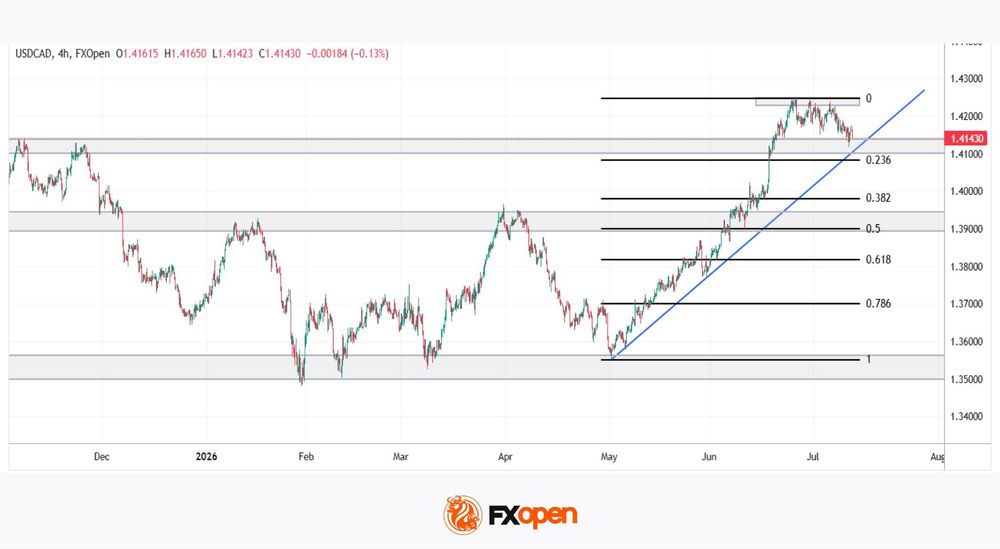 usdcad.jpeg