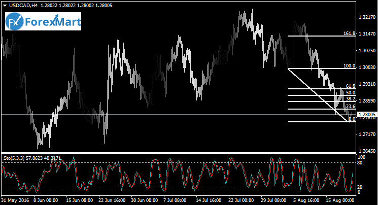 USDCADH419.png