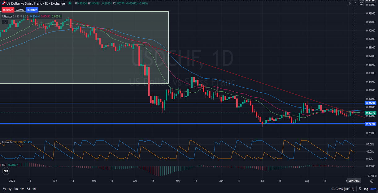 USDCHF Currency Pair Bearish Trend Set to Persist .png
