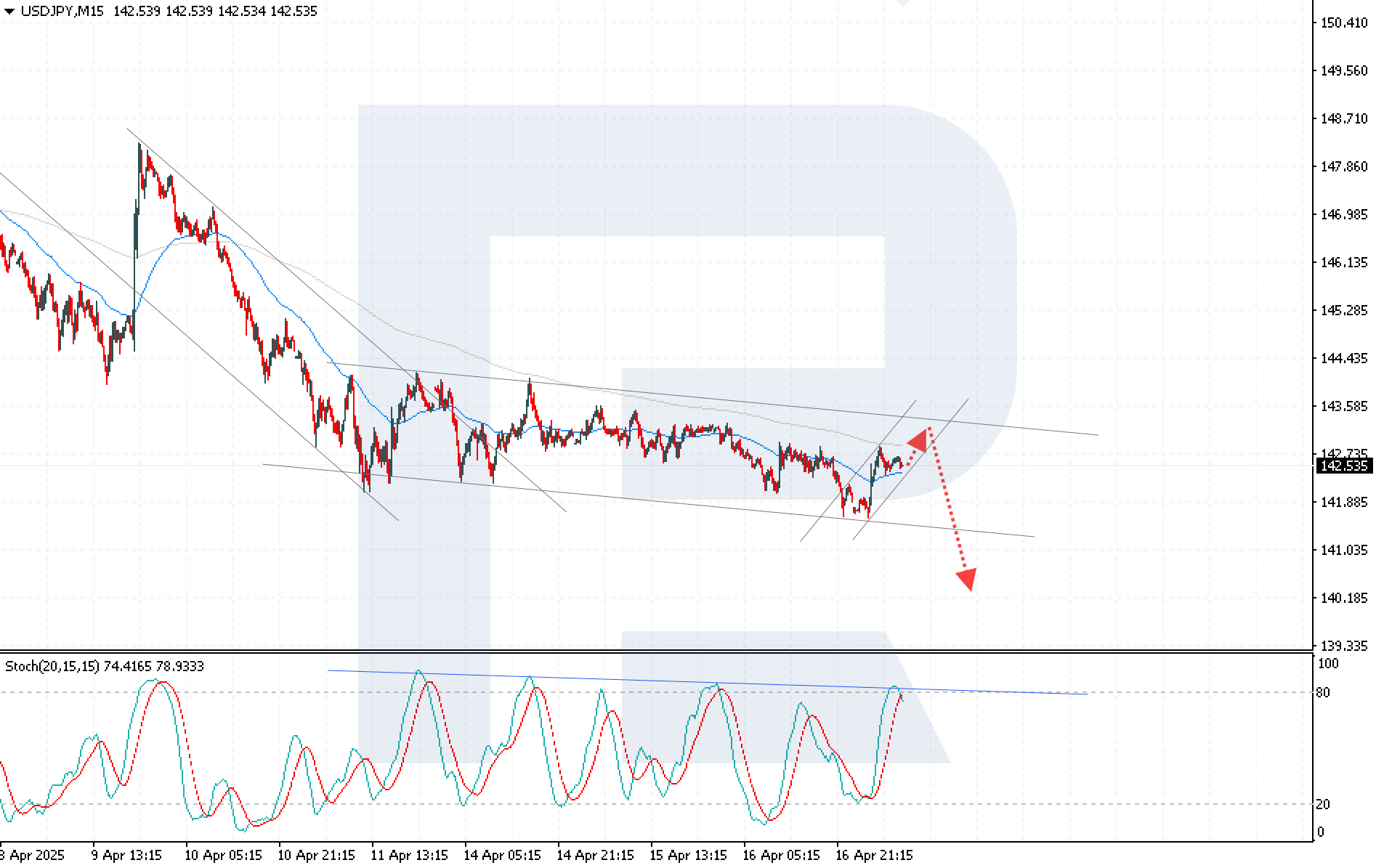 usdjpy-2025-04-17.png