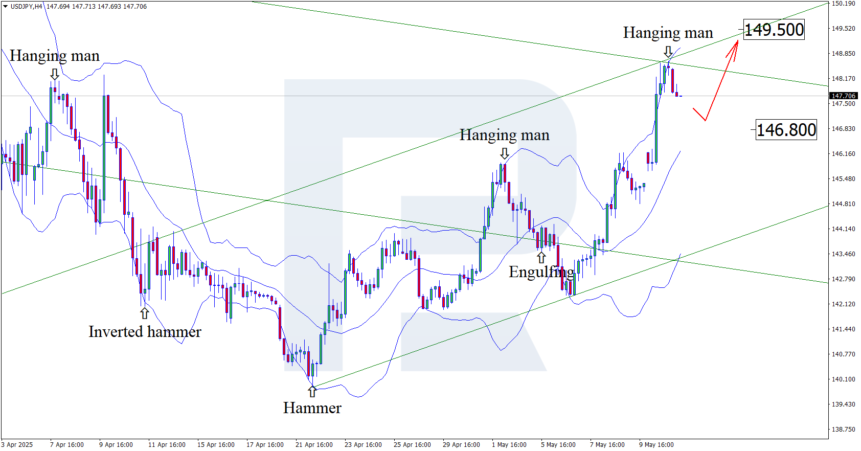 usdjpy-2025-05-13.png
