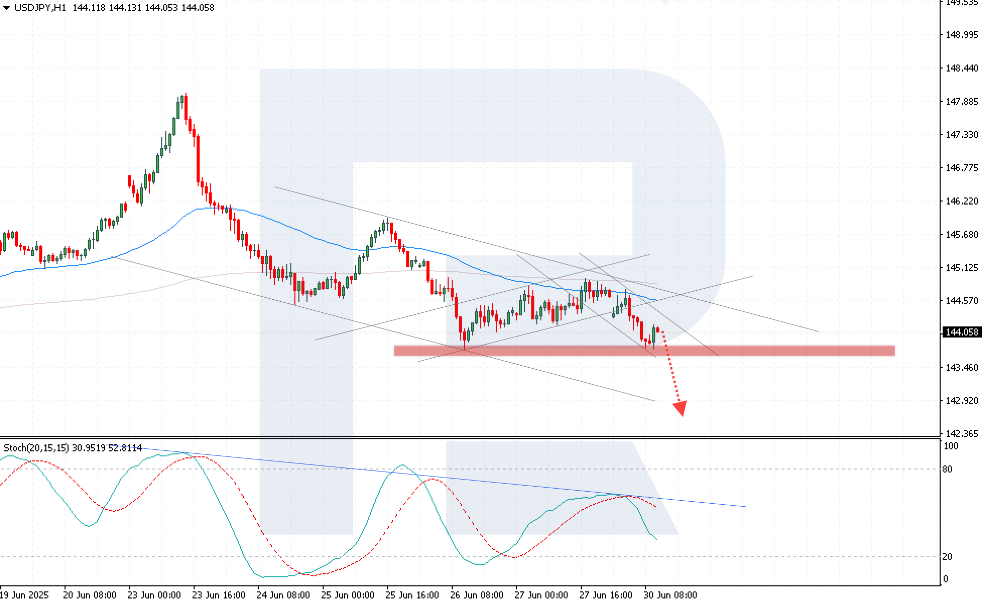 usdjpy-2025-06-30.png