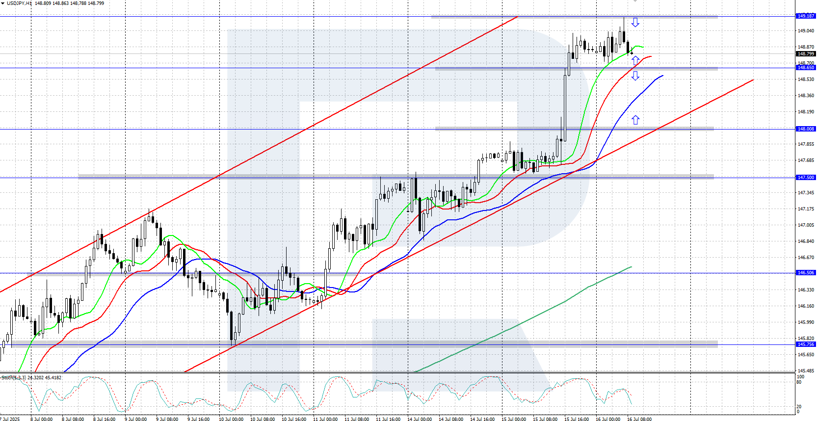 usdjpy-2025-07-16.png