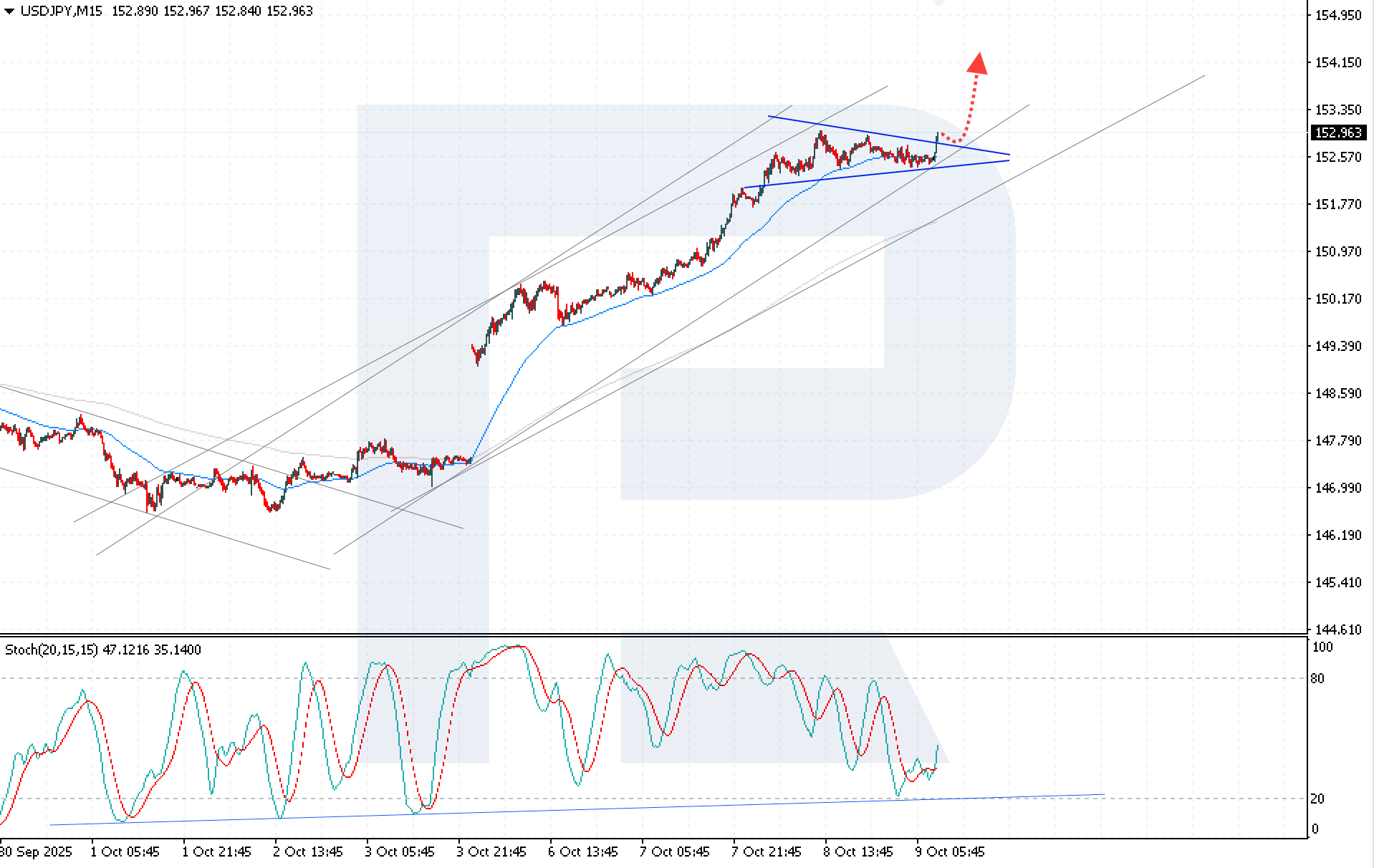 usdjpy-2025-10-09.png