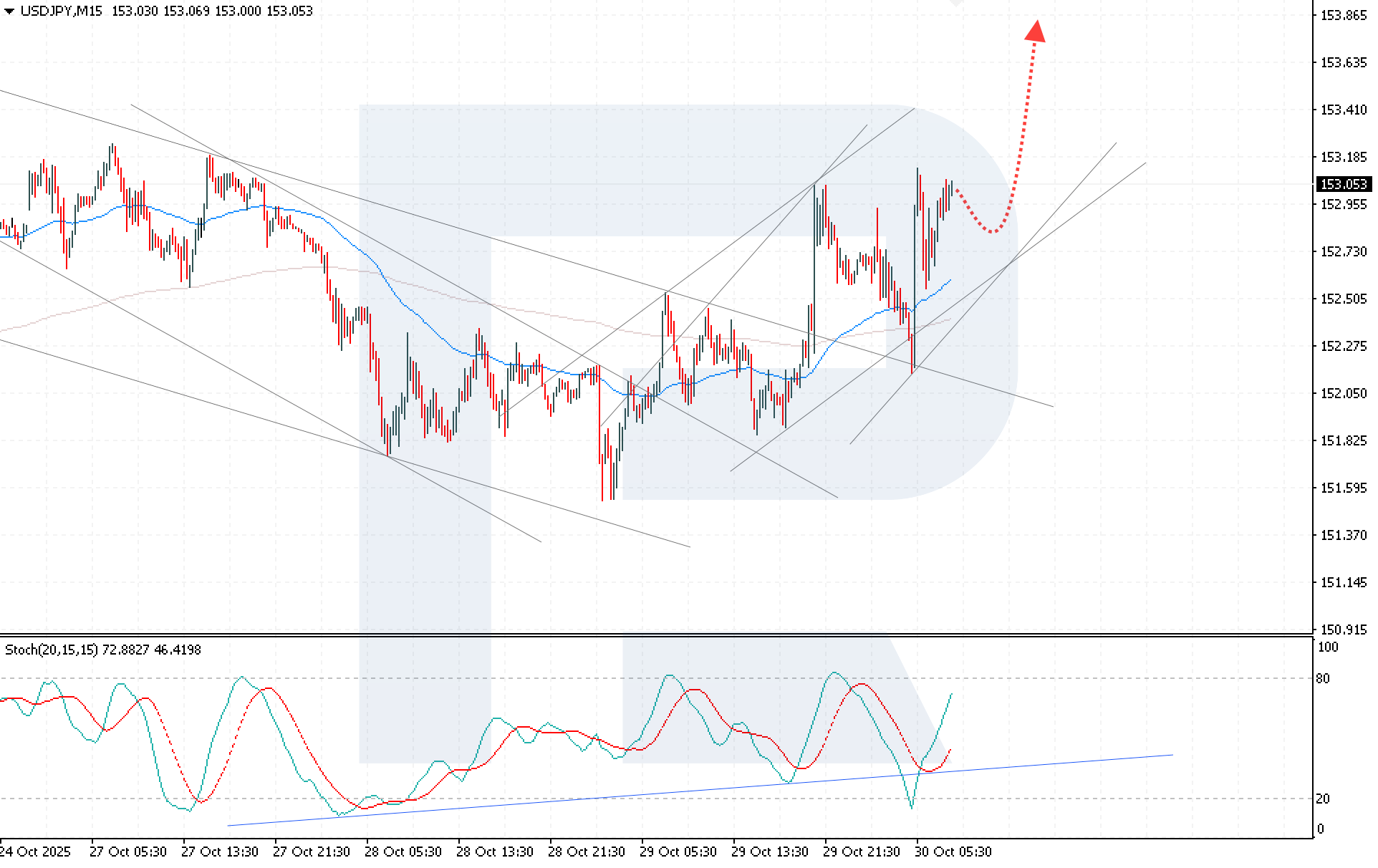 usdjpy-2025-10-30.png