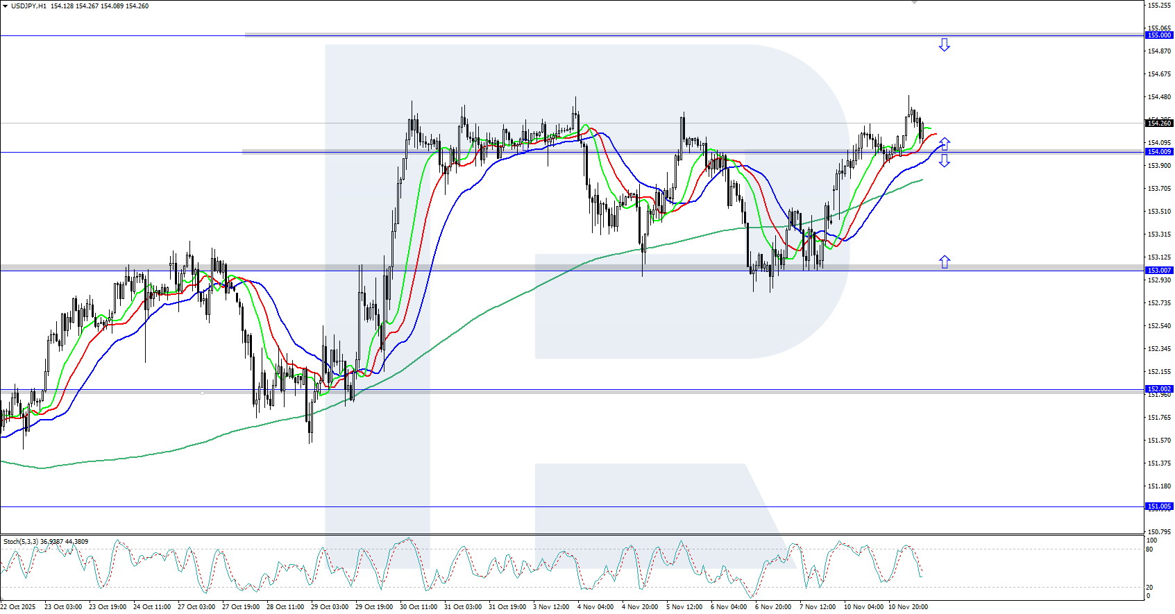 usdjpy-2025-11-11.png