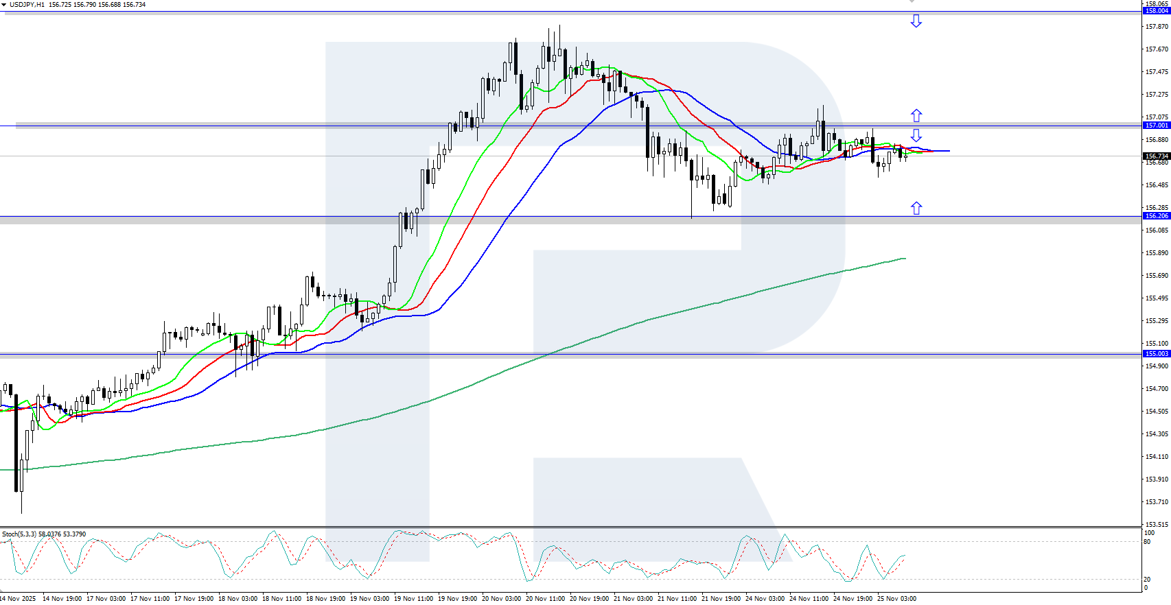 usdjpy-2025-11-25.png