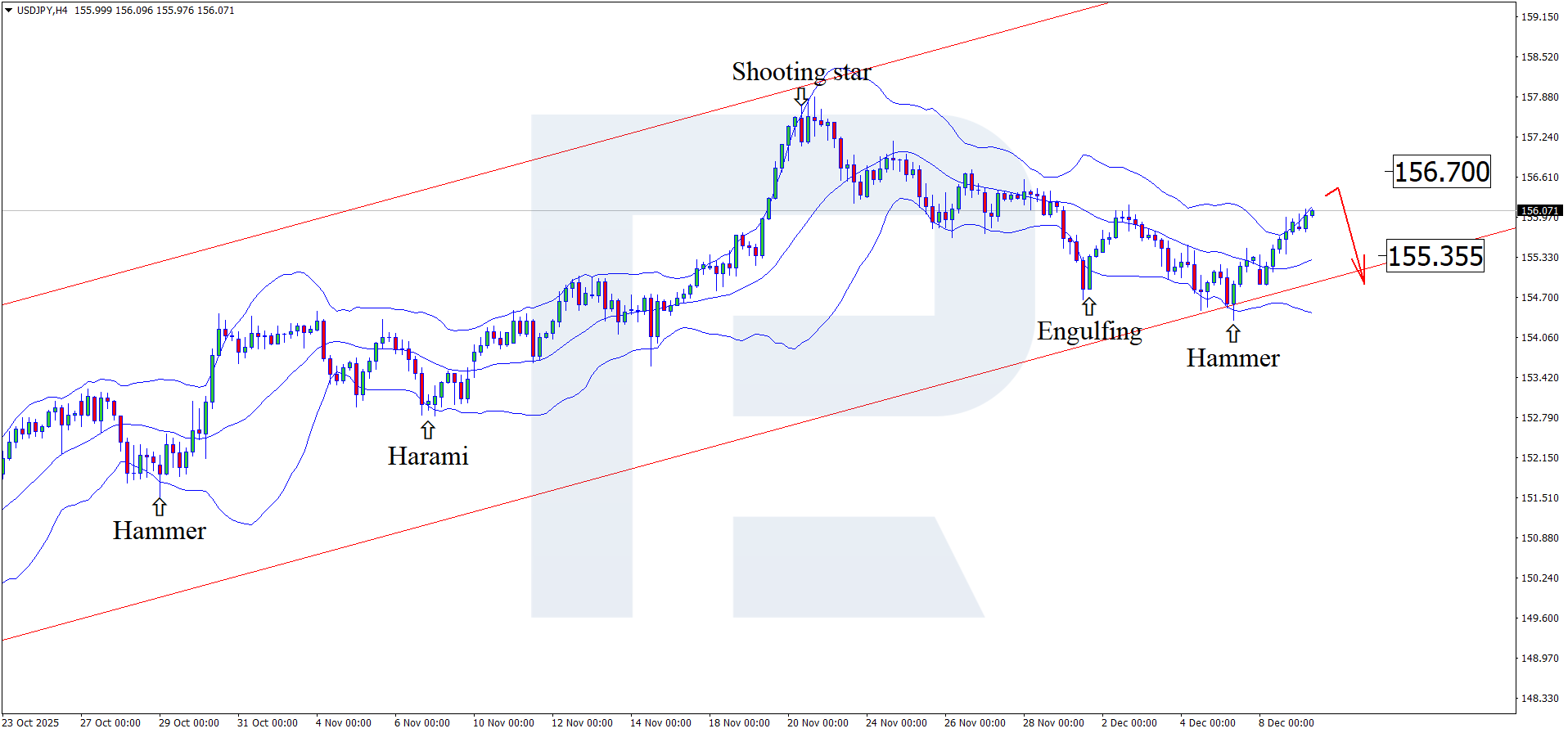 usdjpy-2025-12-09.png