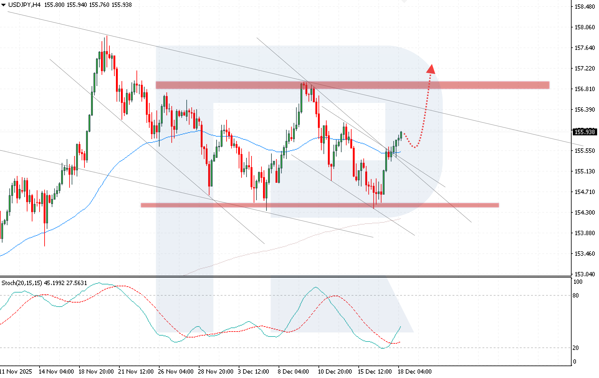usdjpy-2025-12-18.png
