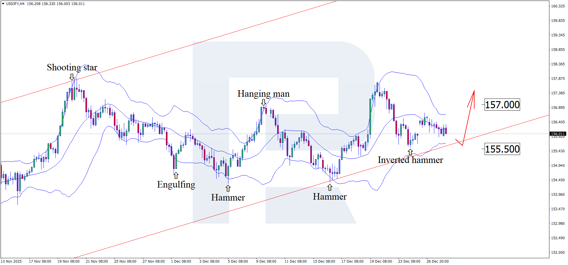 usdjpy-2025-12-30.png