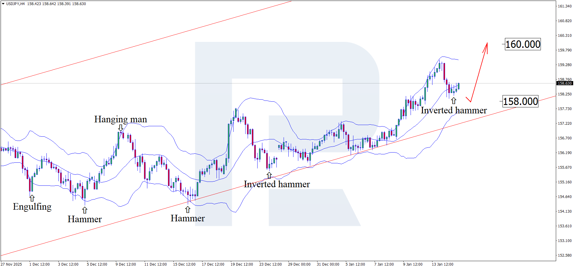 usdjpy-2026-01-15.png