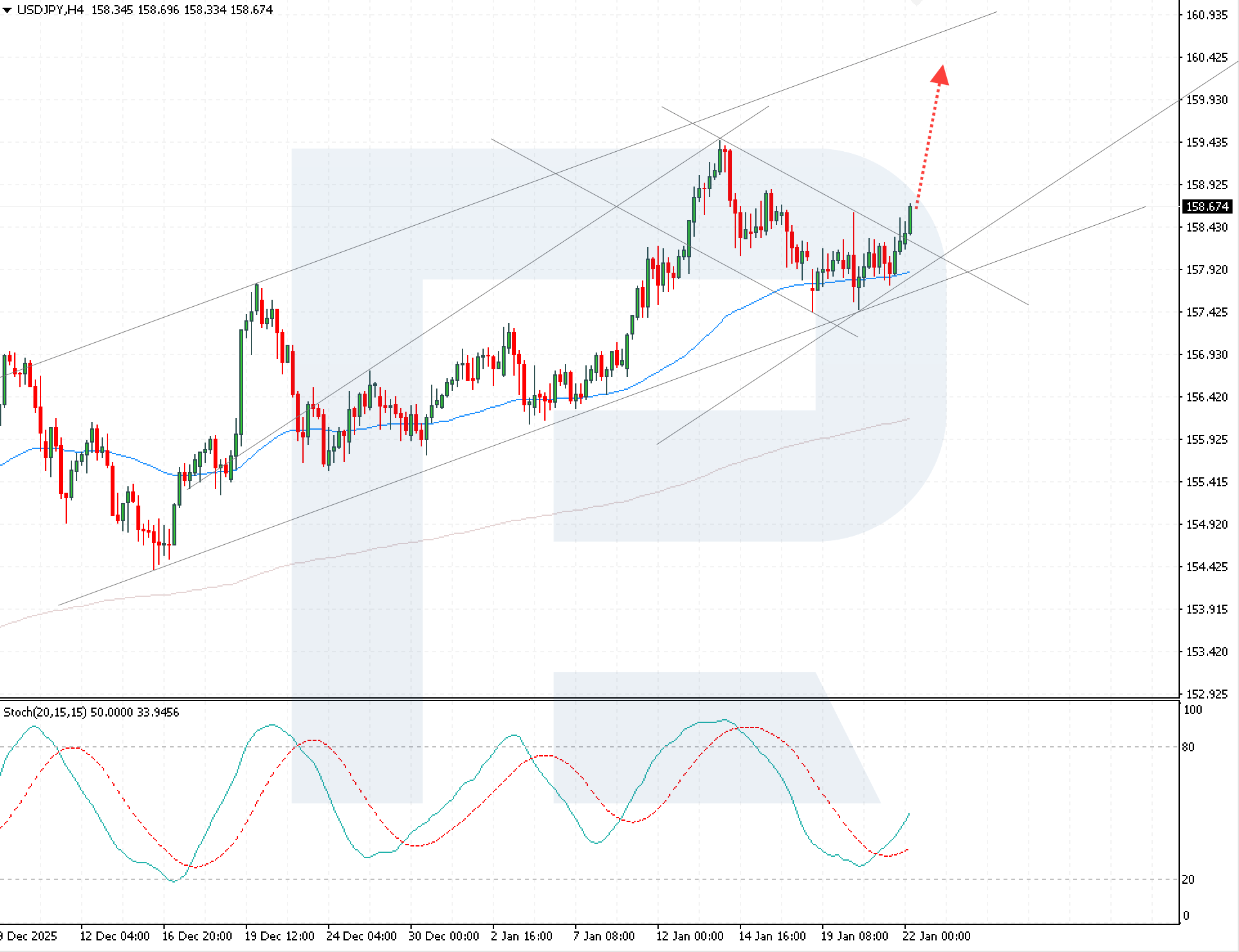usdjpy-2026-01-22.png
