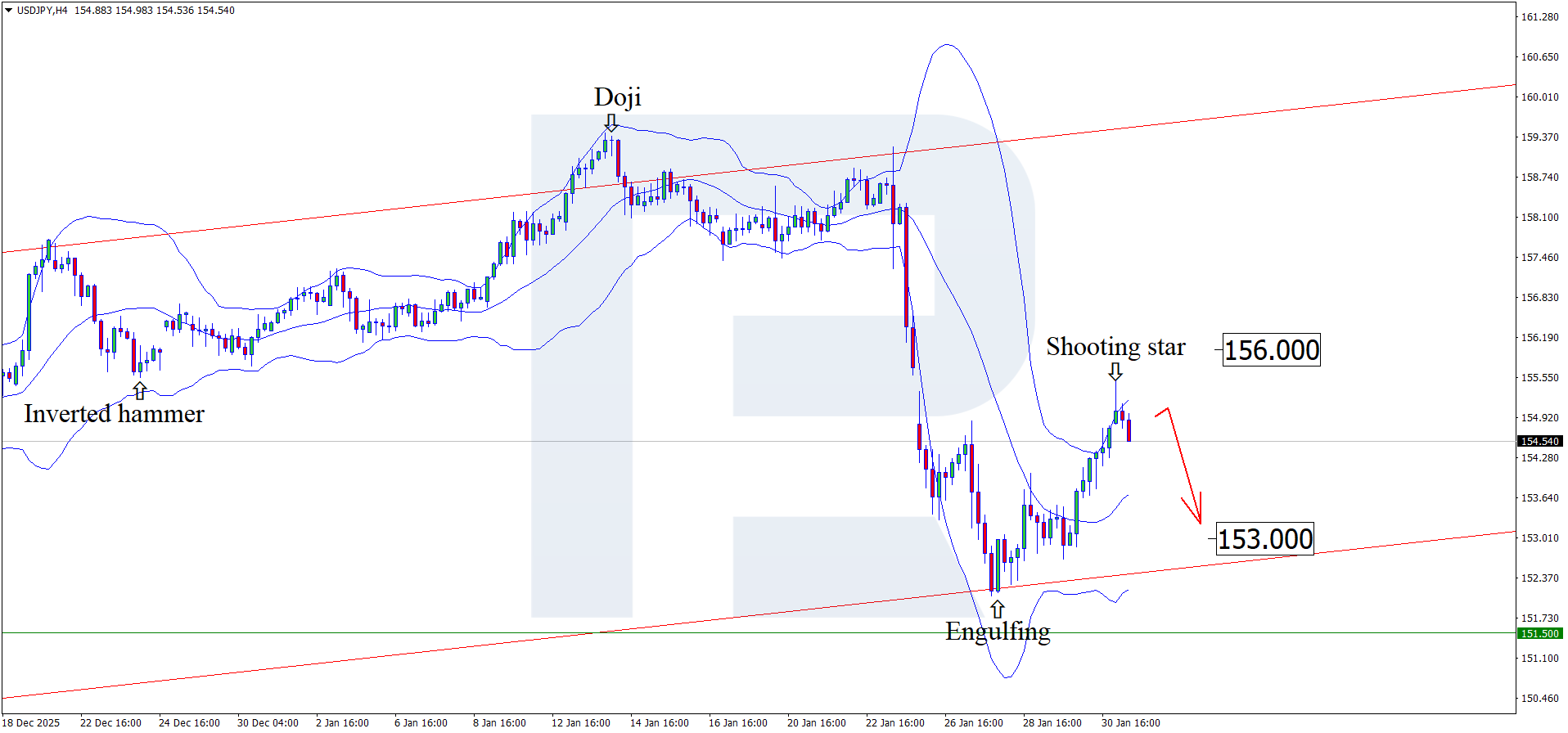 usdjpy-2026-02-02.png