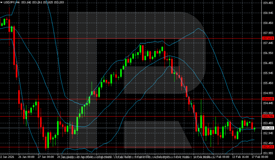 usdjpy-2026-02-17.png