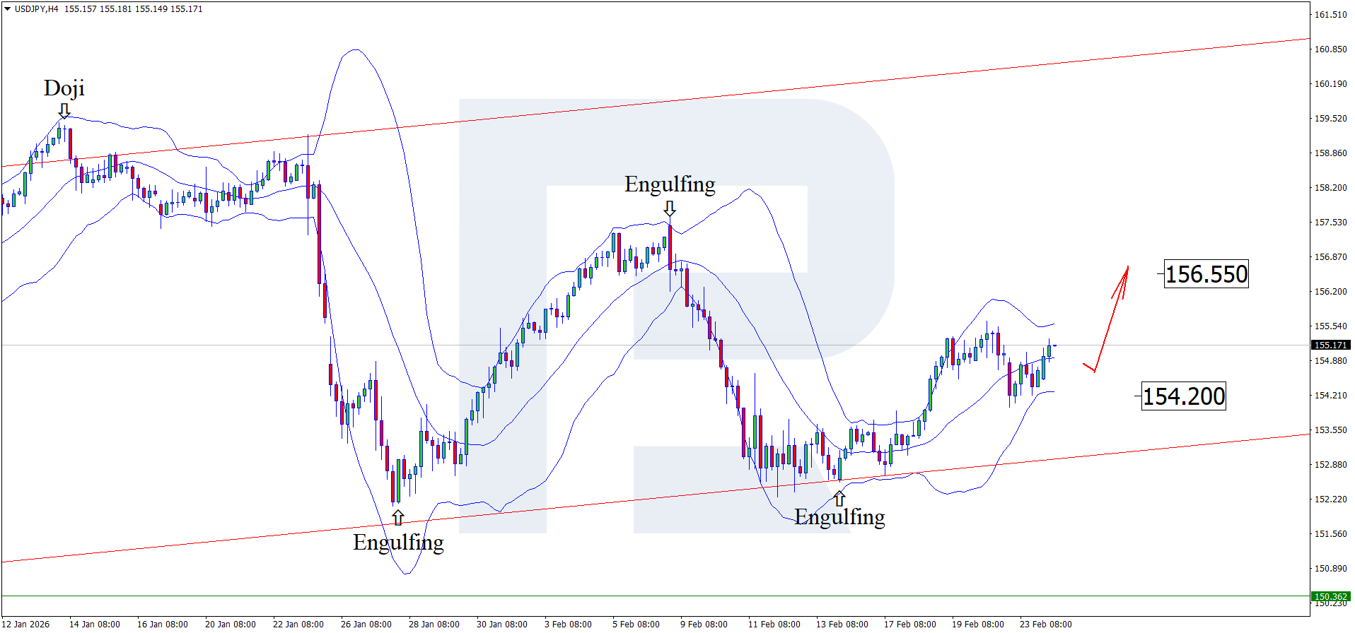 usdjpy-2026-02-24.png