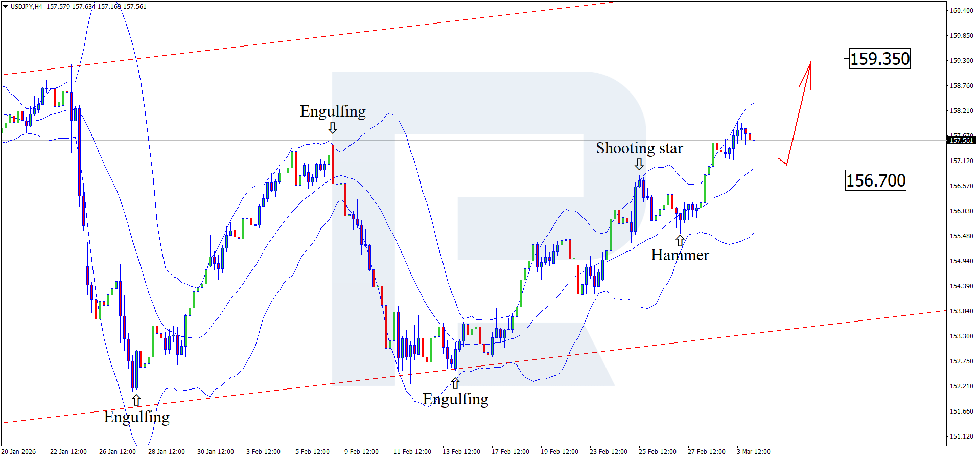 usdjpy-2026-03-04.png