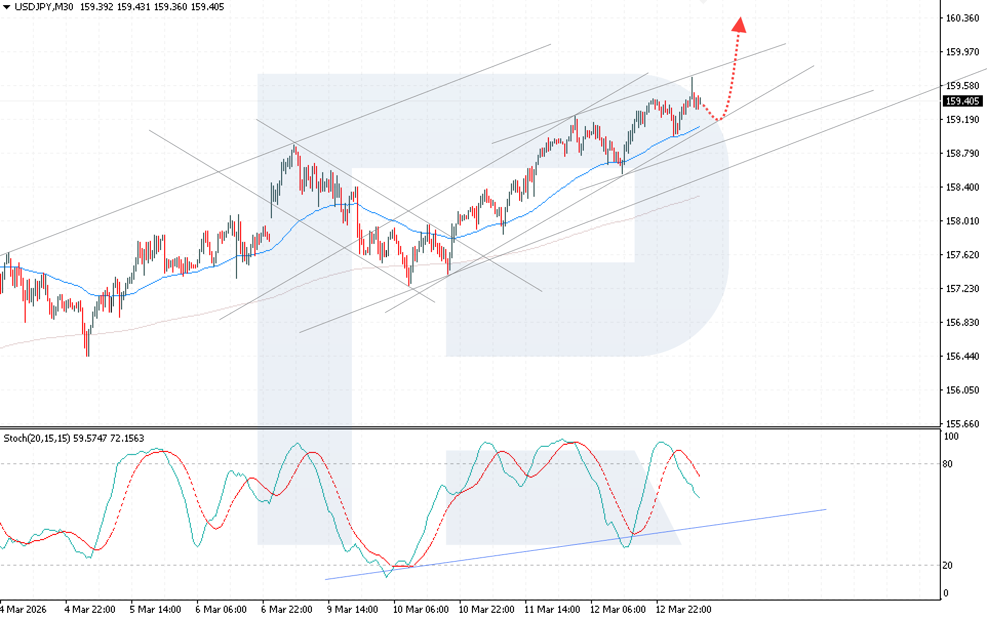 usdjpy-2026-03-13.png