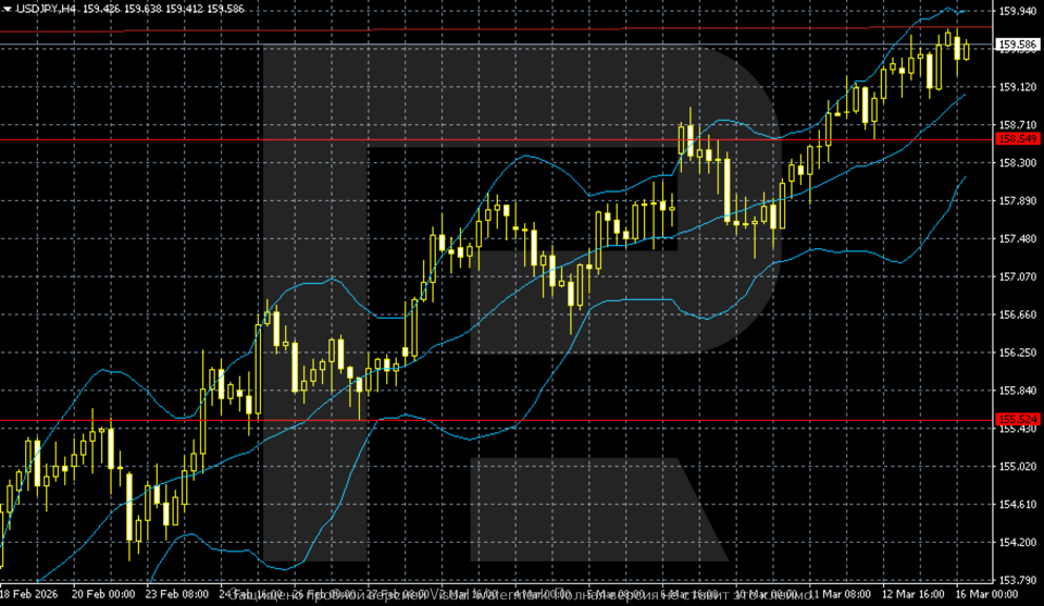 usdjpy-2026-03-16.png