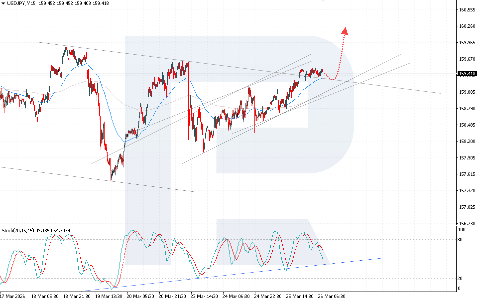 usdjpy-2026-03-26.png