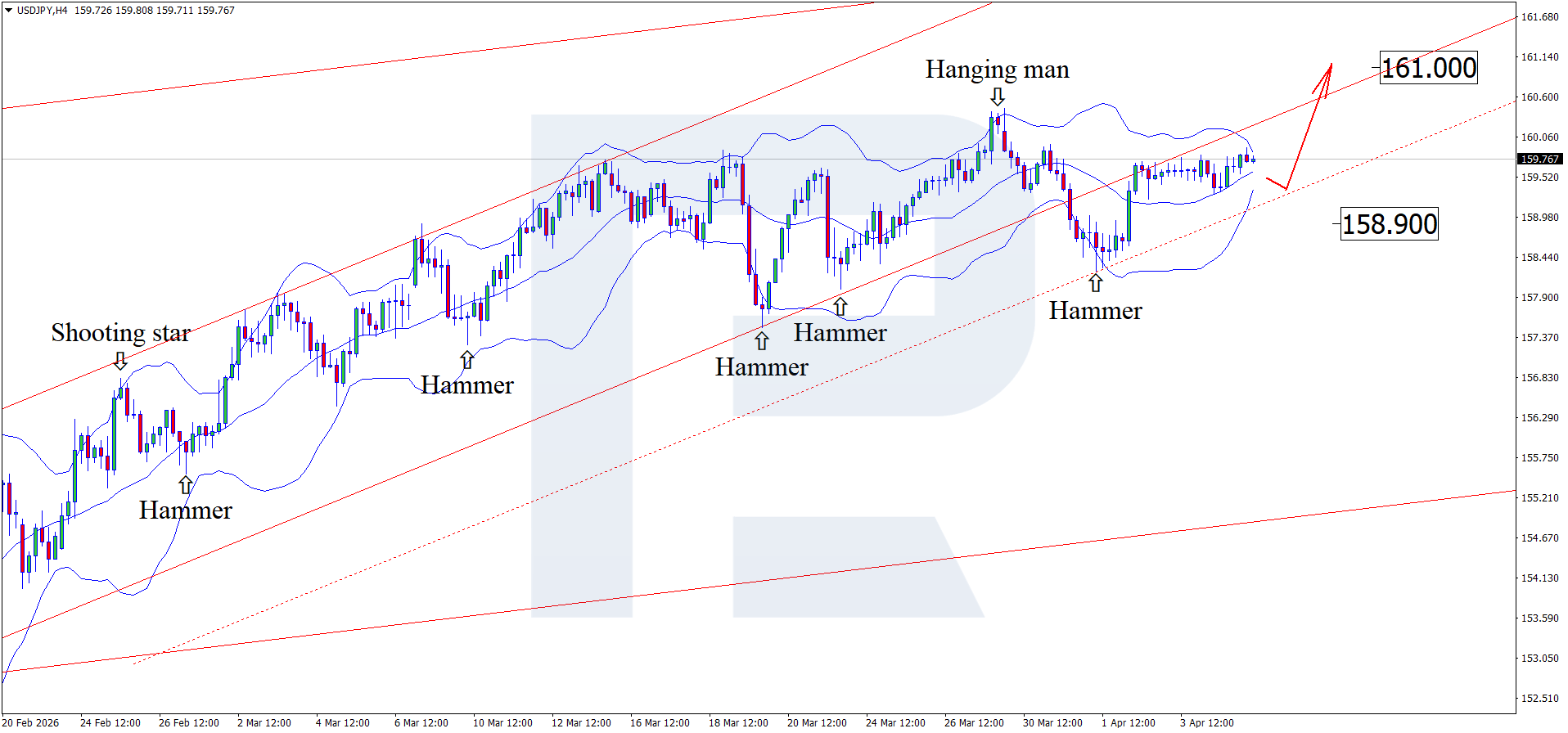 usdjpy-2026-04-07.png