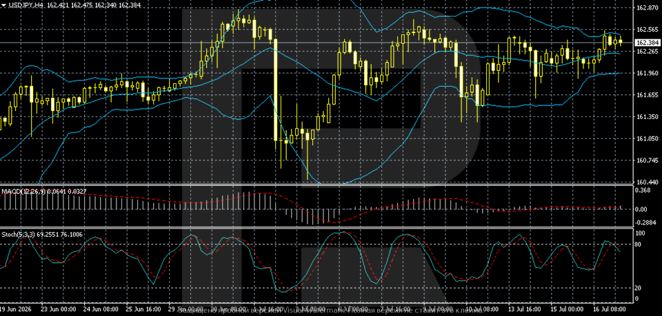 usdjpy-2026-07-17.png