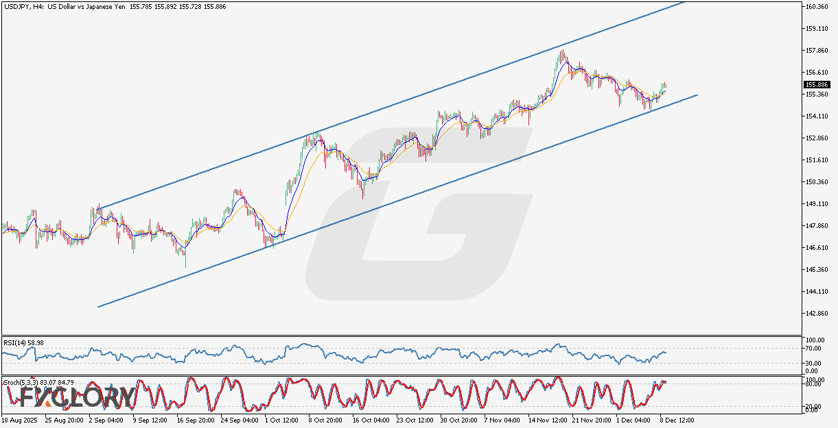 USDJPY_H4_Technical_and_Fundamental_Analysis_for_12_09_2025_.jpg