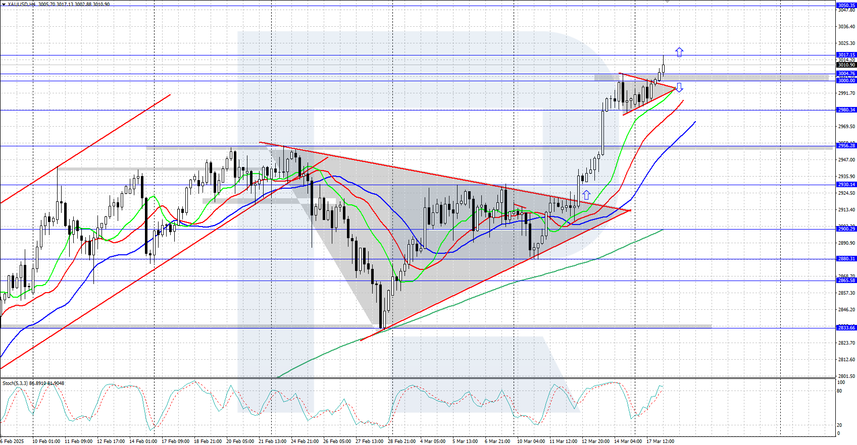 xauusd-2025-03-18.png