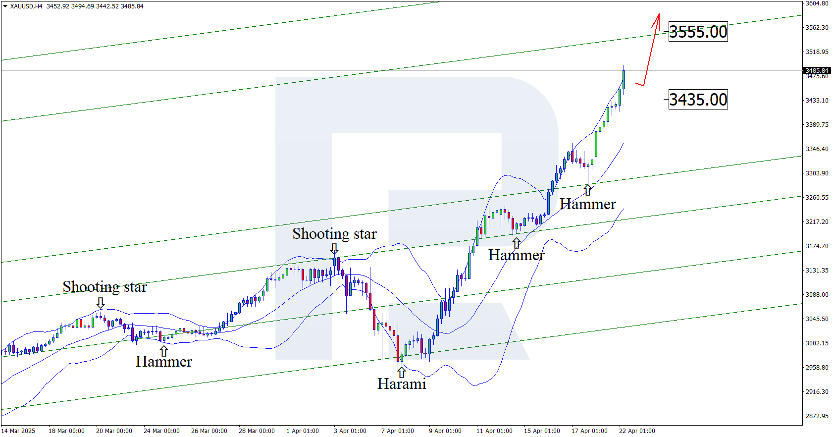 xauusd-2025-04-22.png
