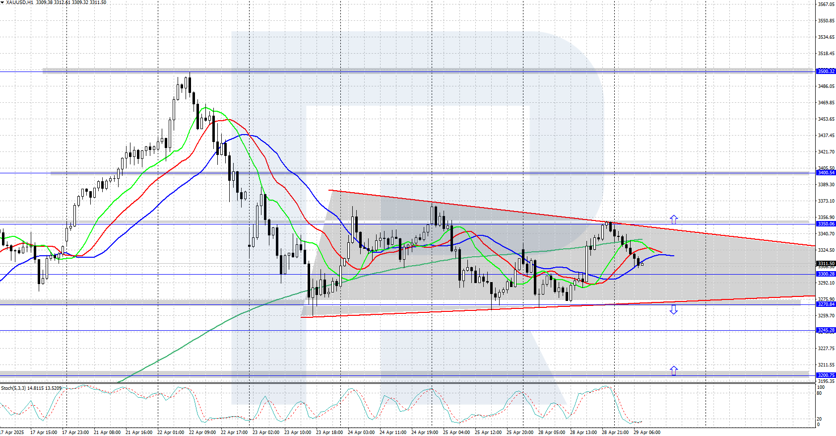 xauusd-2025-04-29 (1).png