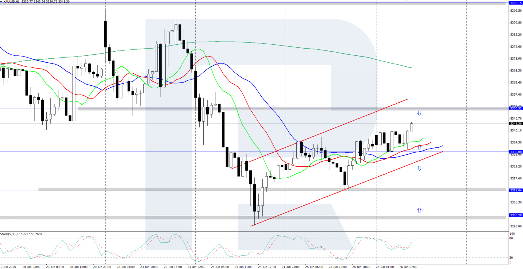 xauusd-2025-06-26.png