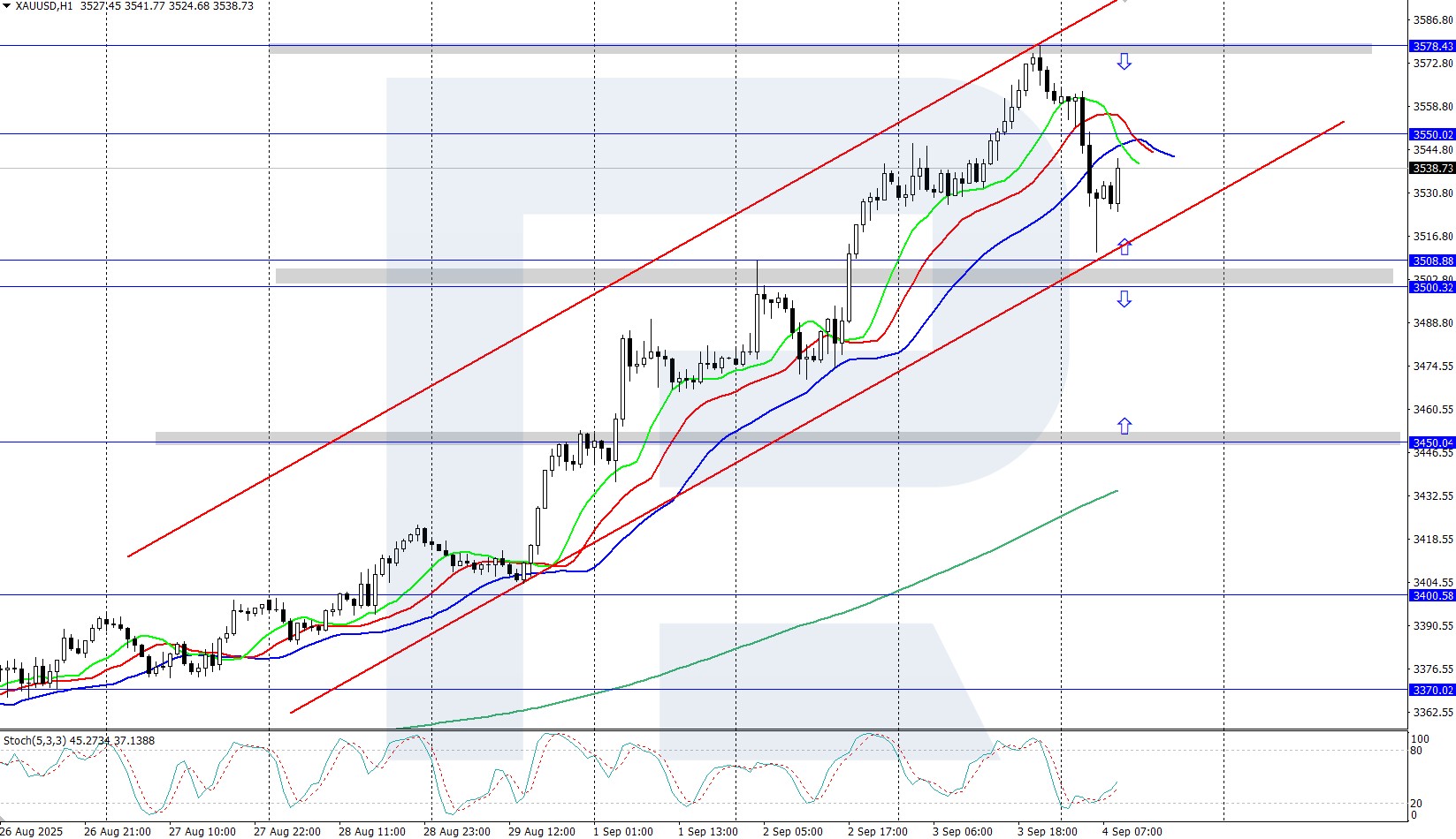 xauusd-2025-09-0.jpg