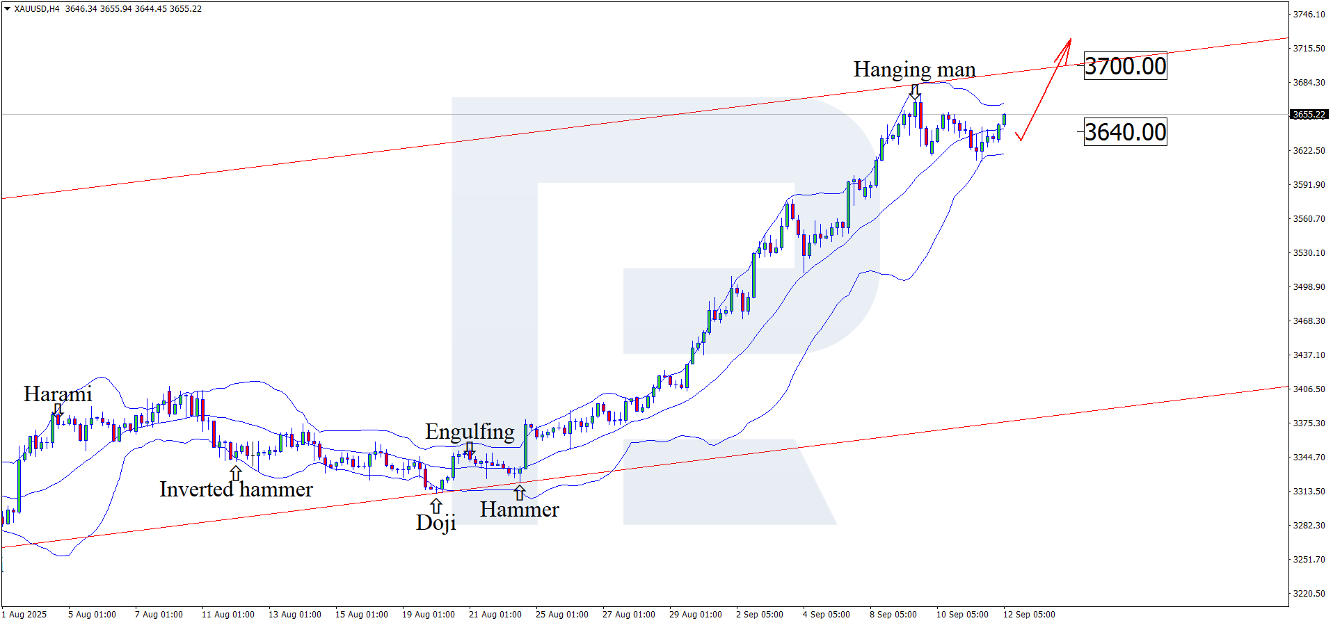 xauusd-2025-09-12.png