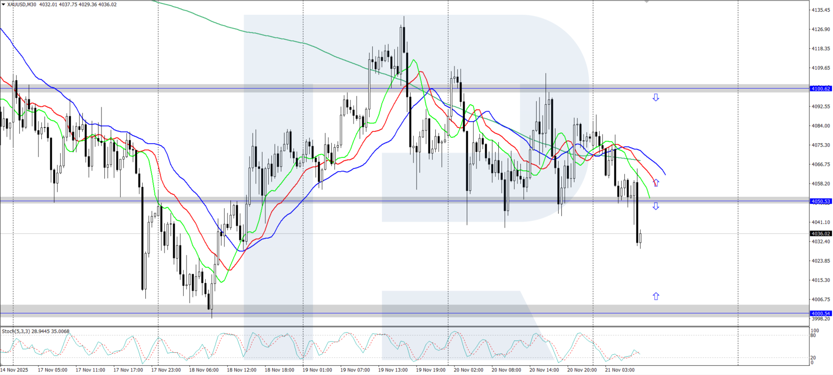 xauusd-2025-11-21.png