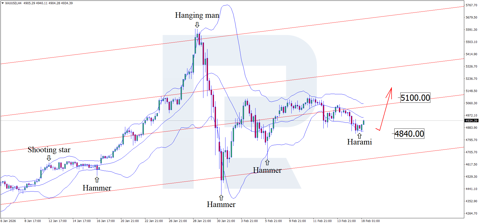 xauusd-2026-02-18.png