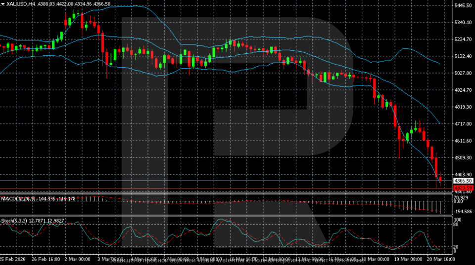 xauusd-2026-03-23.png