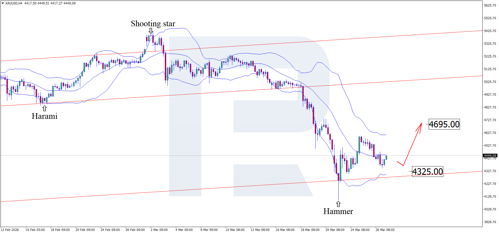 xauusd-2026-03-27.png
