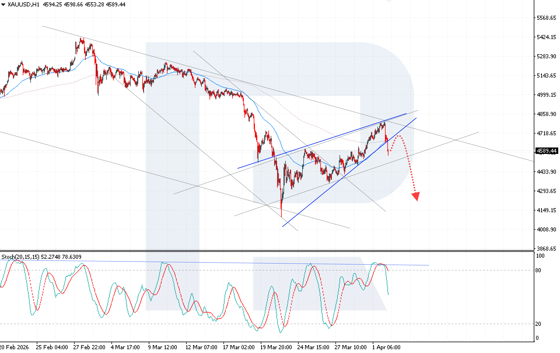 xauusd-2026-04-02.png