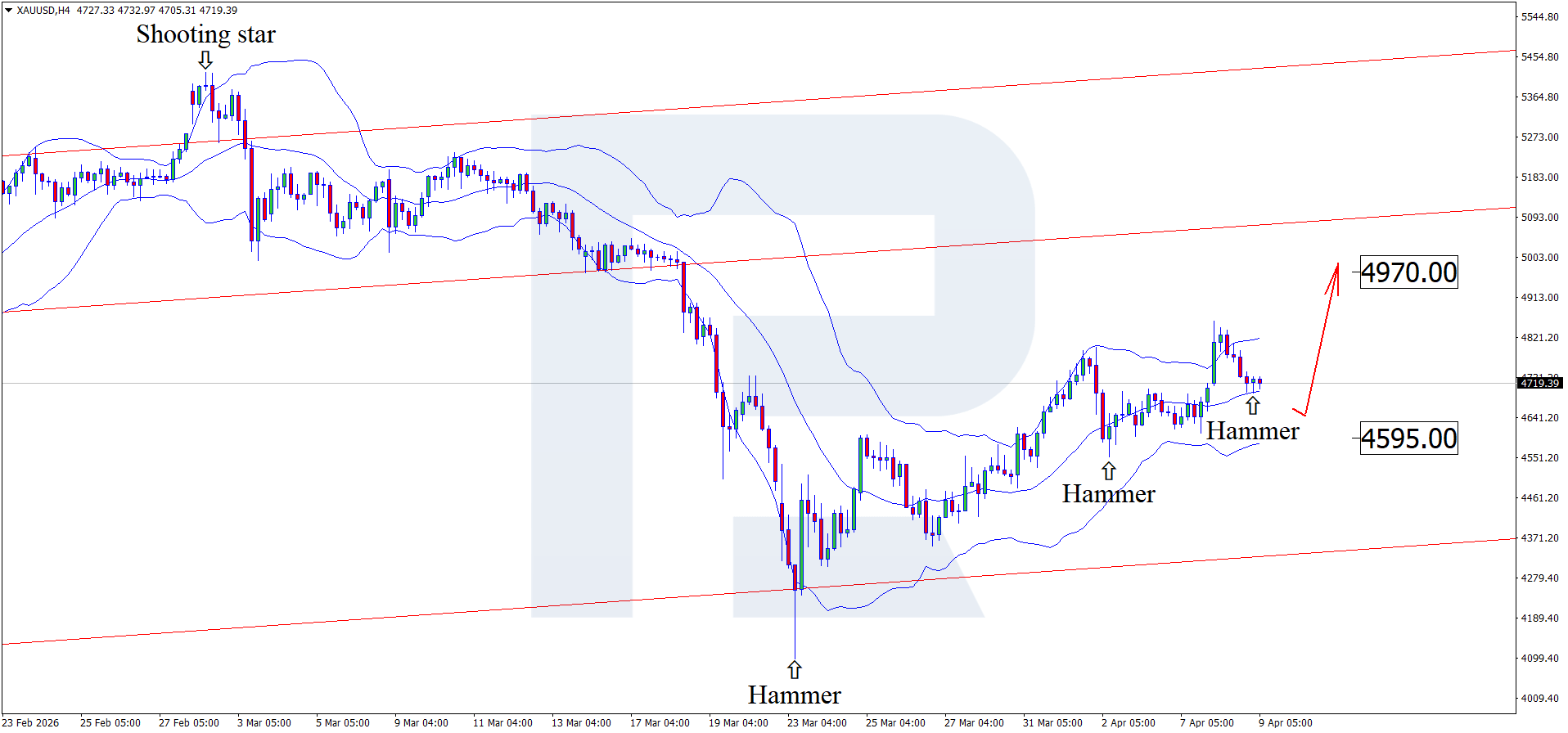 xauusd-2026-04-09.png
