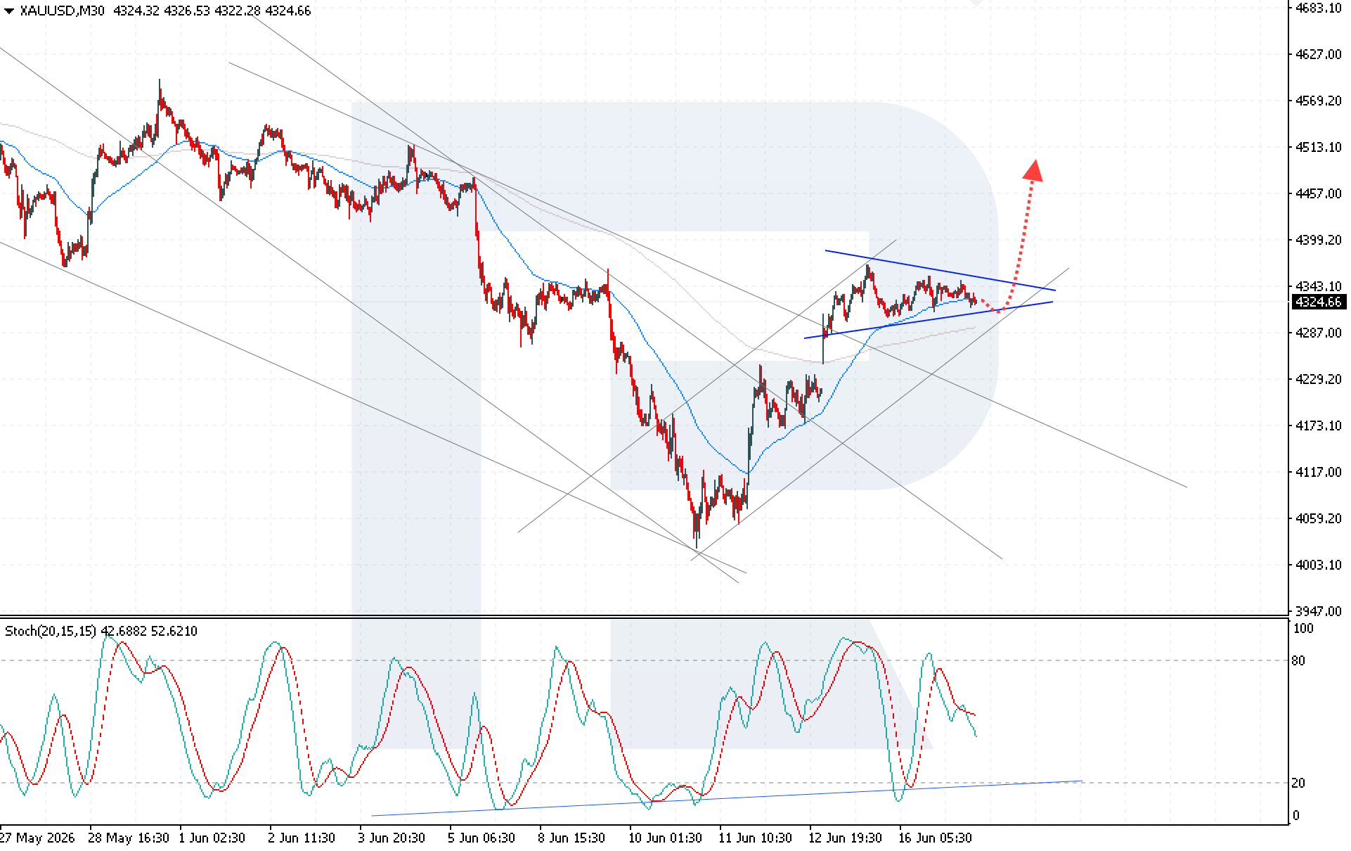 xauusd-2026-06-17.png
