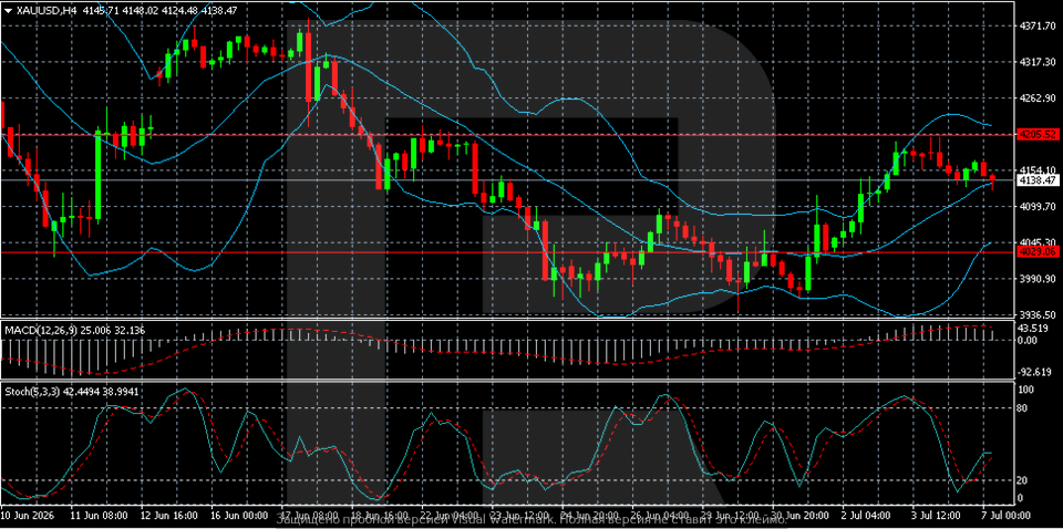 xauusd-2026-07-07.png