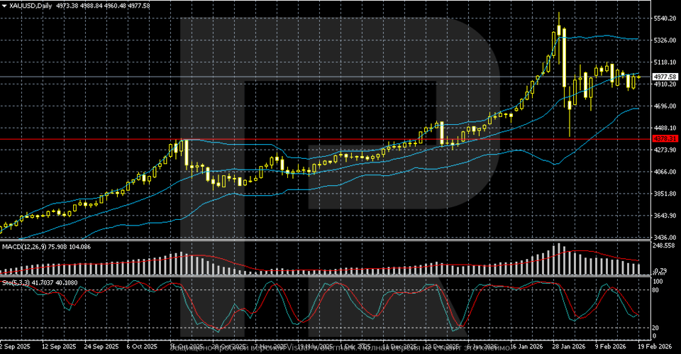 xauusd-weekly-2026-02-19.png