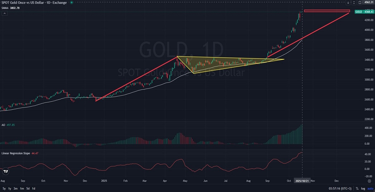 XAUUSD_Price_Hits_Crucial_Resistance_Is_Correction_Looming_10_21.jpg