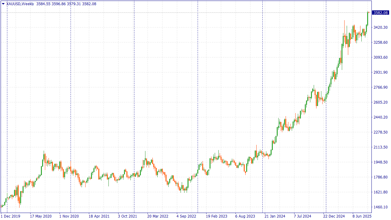 XAUUSDWeekly.png