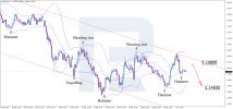 eurusd-2026-04-03.png