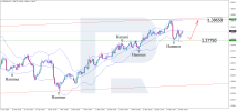 usdcad-2026-06-01.png