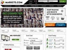 Markets.com 